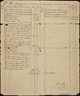 Dr. the Nottoway Indians in acct. with Henry Taylor, John Thomas Blow, Thomas Blunt, & Edwin Gray, their trustees account, 1774 Jan