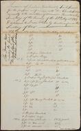 Silas Dinsmore papers, 1794-1796